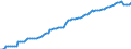 Indicator: Central government debt / Green Federal securities (excluding own stocks)