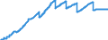 Indicator: Central government debt / Inflation-linked Federal securities (excluding own stocks)