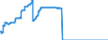 Indicator: Central government debt / Inflation-linked Federal notes "Bobls" (excluding own stocks)