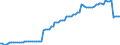 Indicator: Central government debt / Five-year Green Federal notes "Bobls" (excluding own stocks)
