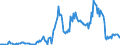 Indicator: State government debt - of which securities other than shares, excl. financial derivates - of which short-term