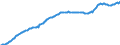 Indicator: State government debt - of which securities other than shares, excl. financial derivates - of which long-term