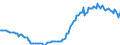 Indicator: Local government debt - of which securities other than shares, excl. financial derivates