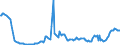 Indikator: Verschuldung gem. Maastricht-Vertrag - Deutschland - nach Gläubigern - Verschuldung bei sonstigen Inländer-Gläubigern
