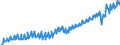 Indicator: Tax revenue (Germany as a whole) - total tax revenue of central, state and local government