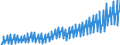 Indicator: Tax revenue (Germany as a whole) / Local government taxes (including local government taxes in the city states Berlin, Bremen and Hamburg), total
