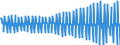Indicator: Tax revenue (Germany as a whole) / Balance of untransferred tax shares