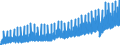 Indicator: Tax revenue (Germany as a whole) / Central and state government and European Union