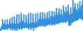 Indicator: Tax revenue (Germany as a whole) / Central government
