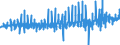 Indicator: Tax revenue (Germany as a whole) / European Union, total