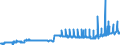 Indicator: Tax revenue (Germany as a whole) / Payments from central government to state government