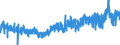 Indicator: Tax revenue (Germany as a whole) / EU customs duties