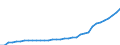 Indicator: Statutory long-term care insurance scheme - expenditure - non-cash care benefits (outpatient nursing care)