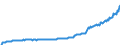 Indicator: Statutory long-term care insurance scheme - expenditure - non-cash care benefits (outpatient nursing care)