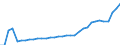 Indicator: Statutory long-term care insurance scheme - expenditure - inpatient care, total