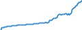 Indicator: Statutory long-term care insurance scheme - expenditure - inpatient care, total