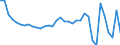 Indicator: Statutory long-term care insurance scheme - deficit/surplus