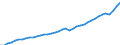 Indicator: Germany / National accounts / Overall economy / GDP / At current prices