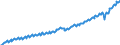 Indicator: Germany / National accounts / Overall economy / GDP / At current prices