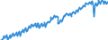 Indicator: Germany / National accounts / Overall economy / GDP / Chain-linked index