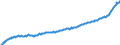 Indicator: Germany / National accounts / Overall economy / GDP / Price index