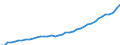 Indicator: Germany / National accounts / Overall economy / Compensation of employees - residents