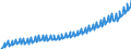 Indicator: Germany / National accounts / Overall economy / Compensation of employees - residents