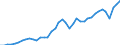 Indicator: Germany / National accounts / Overall economy / Entrepreneurial and property income