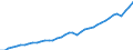 Indicator: Germany / National accounts / Overall economy / National income