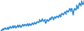 Indicator: Germany / National accounts / Overall economy / National income