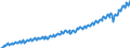Indicator: Germany / National accounts / Overall economy / Gross national income / At current prices
