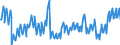 Indikator: Deutschland / Bruttowertschöpfung / Land- und Forstwirtschaft, Fischerei / In verketteten Vorjahrespreisen (Kettenindex)