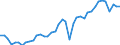 Indikator: Deutschland / Bruttowertschöpfung / Produzierendes Gewerbe ohne Baugewerbe / In verketteten Vorjahrespreisen (Kettenindex)