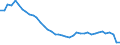 Indikator: Deutschland / Bruttowertschöpfung / Baugewerbe / In verketteten Vorjahrespreisen (Kettenindex)