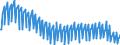 Indikator: Deutschland / Bruttowertschöpfung / Baugewerbe / In verketteten Vorjahrespreisen (Kettenindex)