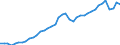 Indikator: Deutschland / Bruttowertschöpfung / Handel, Verkehr, Gastgewerbe / In verketteten Vorjahrespreisen (Kettenindex)