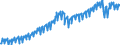 Indikator: Deutschland / Bruttowertschöpfung / Handel, Verkehr, Gastgewerbe / In verketteten Vorjahrespreisen (Kettenindex)