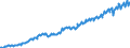 Indikator: Deutschland / Bruttowertschöpfung / Information und Kommunikation / In verketteten Vorjahrespreisen (Kettenindex)