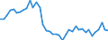 Indikator: Deutschland / Bruttowertschöpfung / Erbringung von Finanz- und Versicherungsdienstleistungen / In verketteten Vorjahrespreisen (Kettenindex)