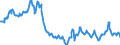 Indikator: Deutschland / Bruttowertschöpfung / Erbringung von Finanz- und Versicherungsdienstleistungen / In verketteten Vorjahrespreisen (Kettenindex)