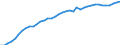 Indikator: Deutschland / Bruttowertschöpfung / Grundstücks- und Wohnungswesen / In verketteten Vorjahrespreisen (Kettenindex)