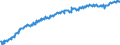 Indikator: Deutschland / Bruttowertschöpfung / Grundstücks- und Wohnungswesen / In verketteten Vorjahrespreisen (Kettenindex)