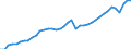 Indikator: Deutschland / Bruttowertschöpfung / Unternehmensdienstleister / In verketteten Vorjahrespreisen (Kettenindex)