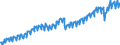 Indikator: Deutschland / Bruttowertschöpfung / Unternehmensdienstleister / In verketteten Vorjahrespreisen (Kettenindex)