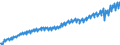 Indikator: Deutschland / Bruttowertschöpfung / Öffentliche Dienstleister, Erziehung und Gesundheit / In verketteten Vorjahrespreisen (Kettenindex)