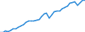Indikator: Deutschland / Bruttowertschöpfung / Alle Wirtschaftsbereiche / In verketteten Vorjahrespreisen (Kettenindex)
