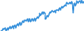 Indikator: Deutschland / Bruttowertschöpfung / Alle Wirtschaftsbereiche / In verketteten Vorjahrespreisen (Kettenindex)