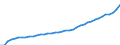 Indikator: Effektivverdienste, Gesamtwirtschaft                             Löhne und Gehälter je Beschäftigten (Inland), Index, Deutschland