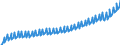 Indikator: Effektivverdienste, Gesamtwirtschaft                             Löhne und Gehälter je Beschäftigten (Inland), Index, Deutschland