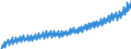 Indikator: Deutschland / Gesamtwirtschaftliche Übersicht / Bruttolöhne und -gehälter je Arbeitnehmerstunde - Inland / In jeweiligen Preisen